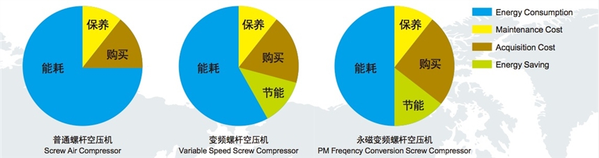 陜西渭南德斯蘭22KW永磁變頻電機(jī)維修