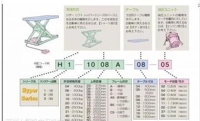 日本MEIKIKOU升降臺(tái)H2-1620BS-12-22