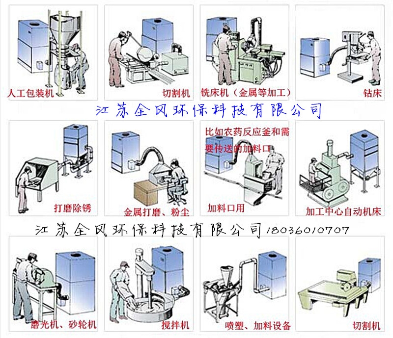 磨床集塵器廠家