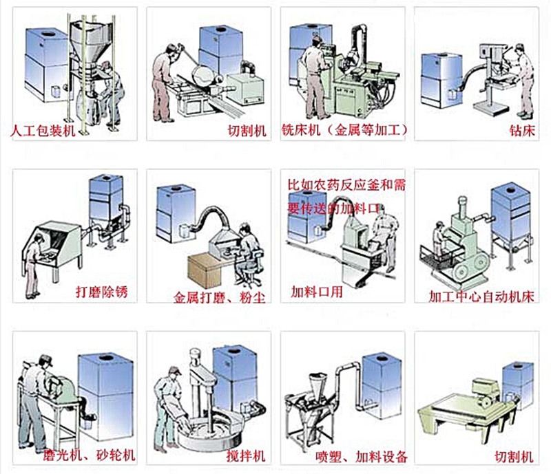 618磨床吸塵器多少錢