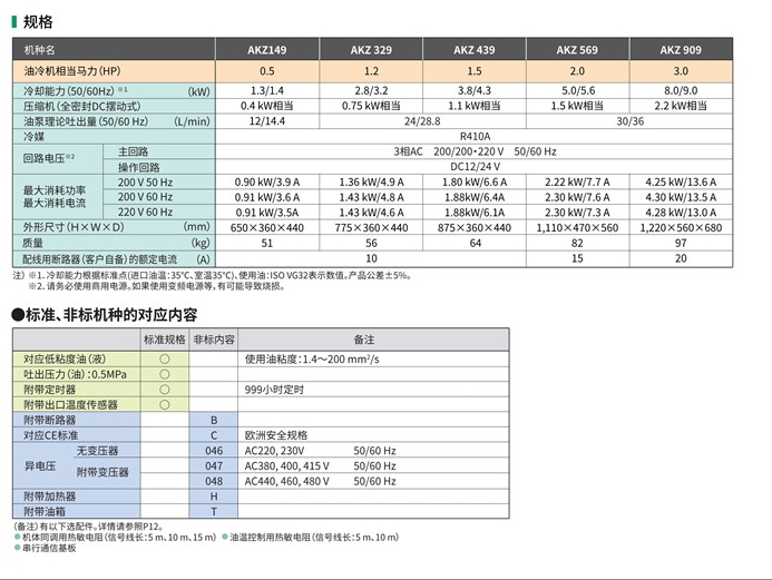 泰州大金油冷機(jī)AKZ569銷售