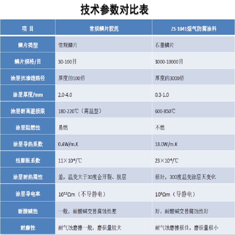 志盛火力發(fā)電廠濕式電除塵器耐冷凝酸腐蝕涂料