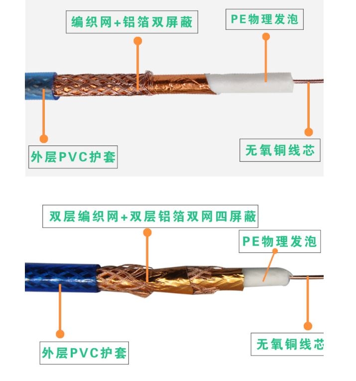 有線電視同軸電纜廠家直銷，雙網(wǎng)四屏蔽同軸電纜價格