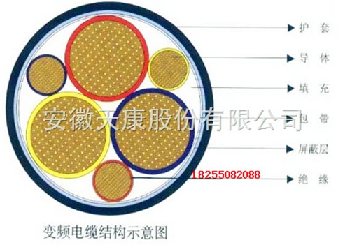 KFGP，KFVP1X，KFV22X電纜-認(rèn)證銷售