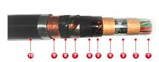 國標(biāo)ZCN-DJVV-22-(B)-(J)0.3/0.5kV計(jì)算機(jī)電纜廠家