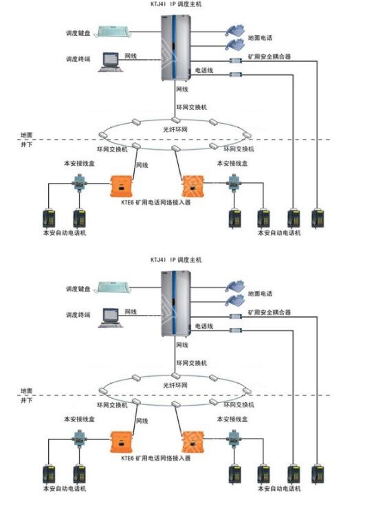 網絡內部通信系統(tǒng),廠家直銷供應IP網絡內部通信系統(tǒng)