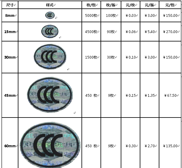 認證中心關(guān)于強制性產(chǎn)品認證標志加施要求