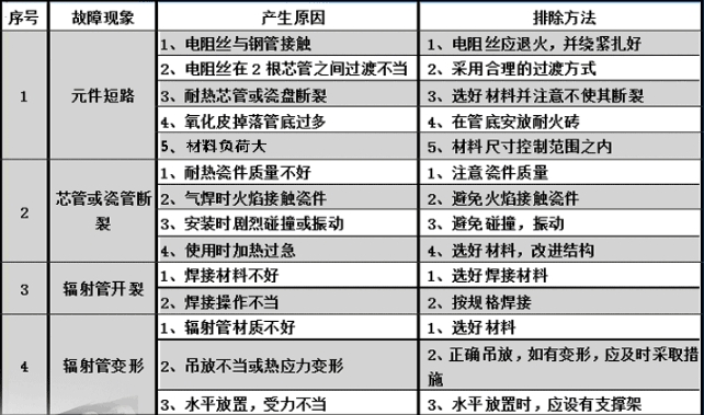 湖南省衡陽市廠家直銷 U型 W型 等直徑硅碳棒 銷量好