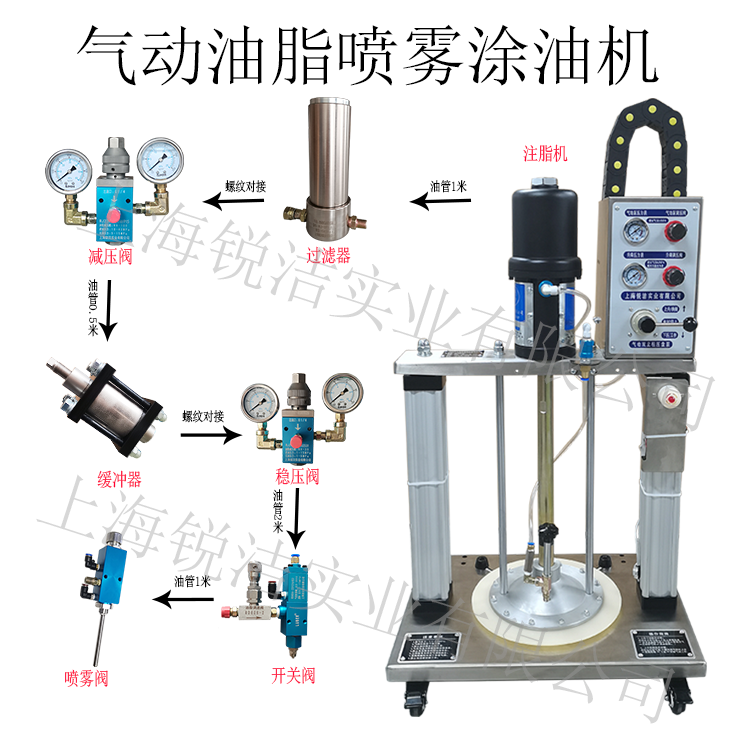 氣動油脂噴霧涂油機(jī)