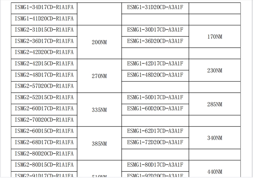 蘇州匯川ESMG1-31D20CD-A3A1F伺服電機