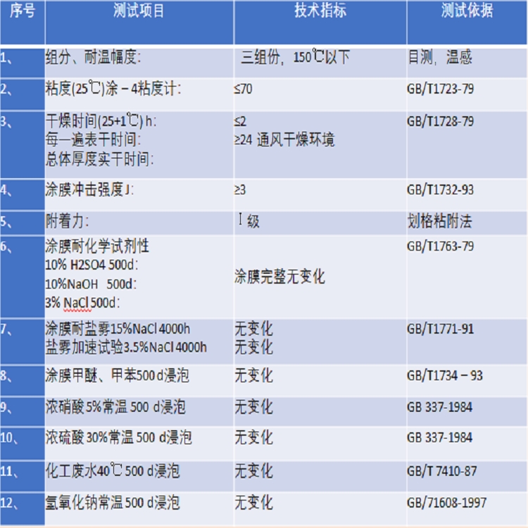 醋酸廠防腐蝕志盛牌ZS-1034耐高溫防腐涂料可有效隔絕醋酸對鋼結(jié)構(gòu)的腐蝕