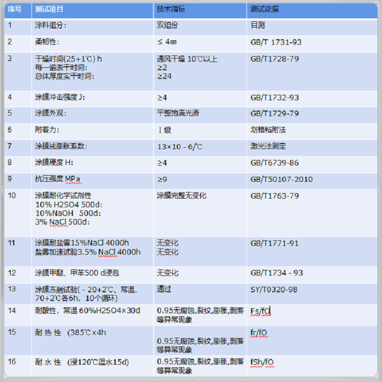 腐蝕防護志盛牌裂解爐管防腐施工簡單 工期短