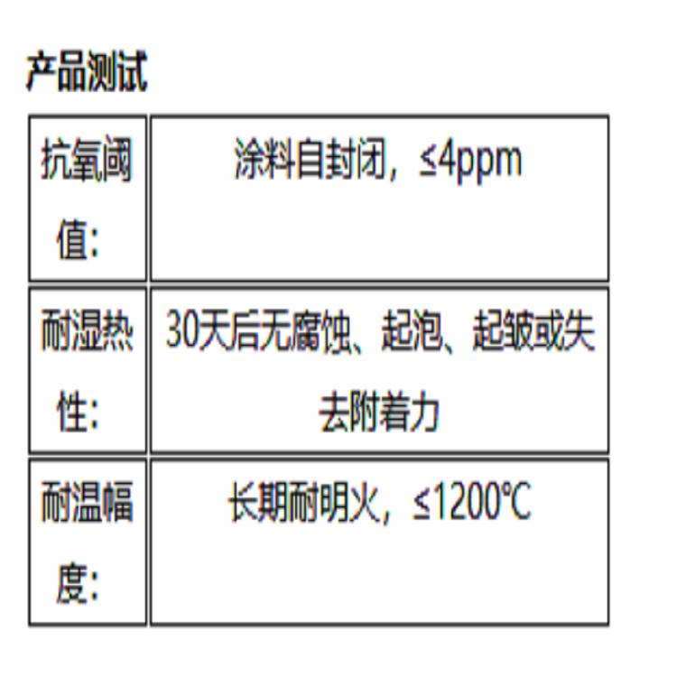 碳素廠煙氣志盛威華高溫陶瓷涂料免費(fèi)施工指導(dǎo)