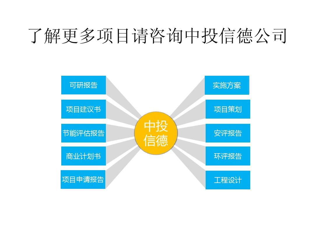 熱能設(shè)備制造可行性研究報告新版