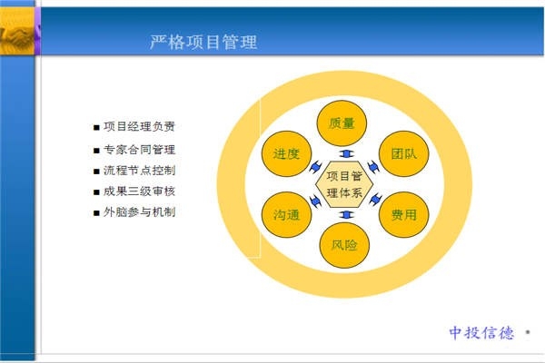 電子散熱產(chǎn)品可行性報(bào)告目錄樣本