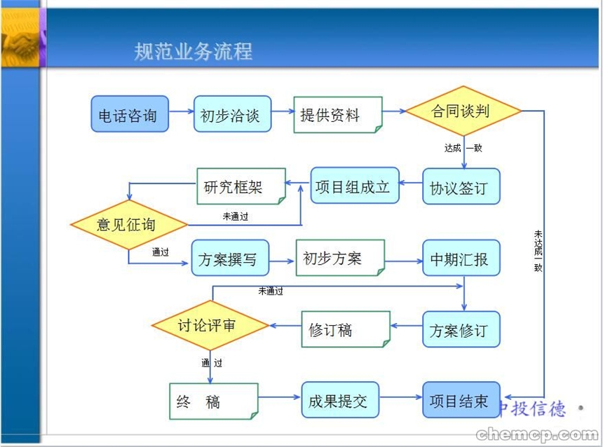 大理智能制造產(chǎn)業(yè)基地可行性研究報(bào)告代理