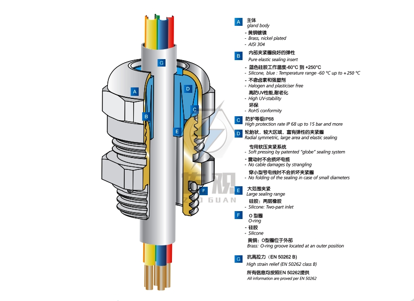 防爆電纜密封接頭防爆格蘭頭 電機(jī)防爆格蘭頭m40*1.5