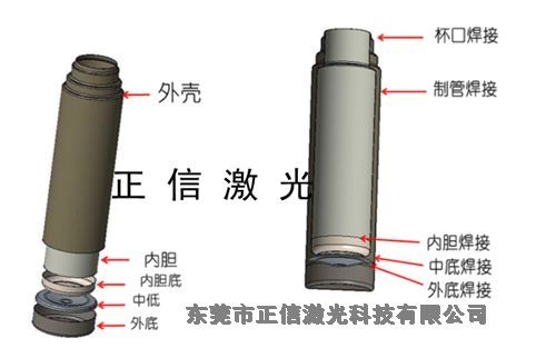 上海不銹鋼保溫杯激光焊接機(jī)設(shè)備類型