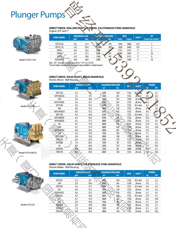 貓牌CAT3531DHS高壓柱塞泵型號(hào)（福建新聞）