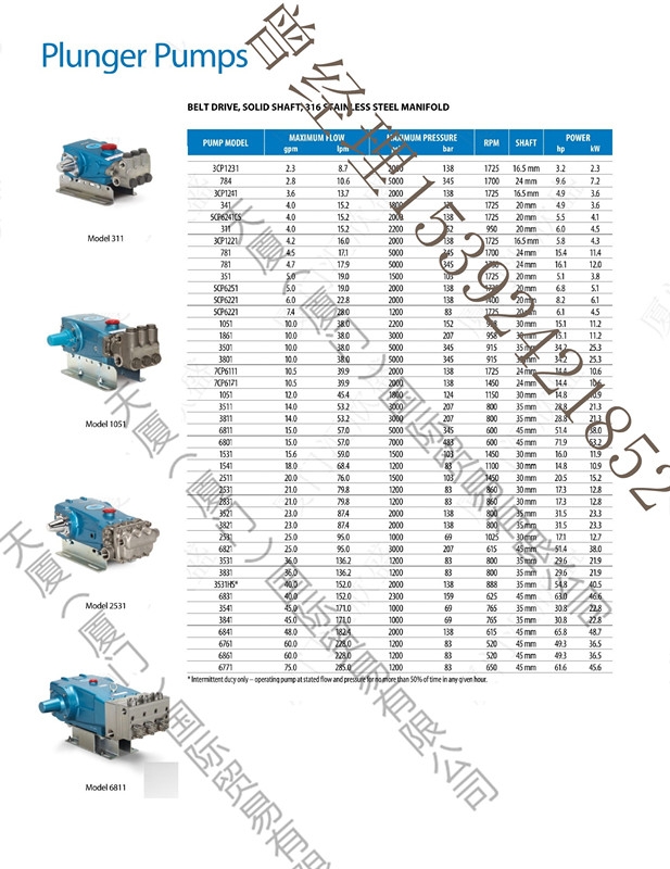 貓牌CAT3531DHS高壓柱塞泵優(yōu)質產品（云南新聞）