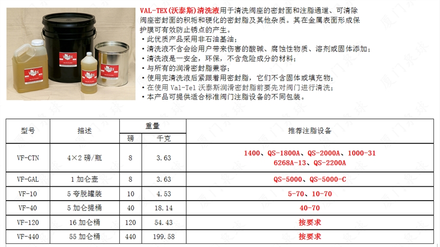 VAL-TEX注脂機(jī)50-70（陜西新聞）