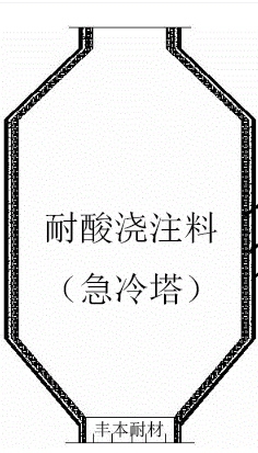 耐酸耐火澆注料 陜西耐酸澆注料生產(chǎn)廠家 陜西耐酸澆注料