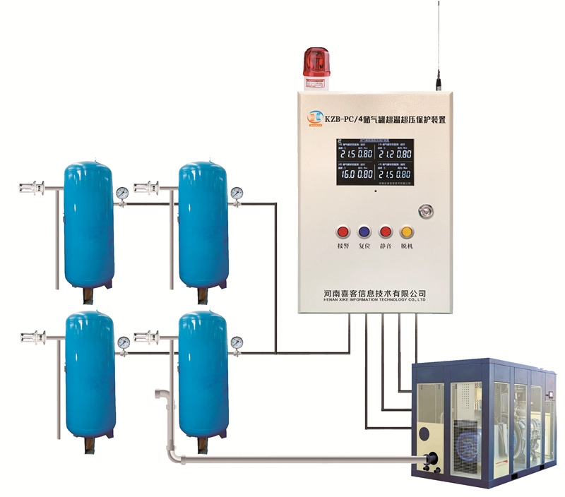 KZB-3型空壓機儲氣罐超溫保護裝置（點表顯示、液晶顯示）