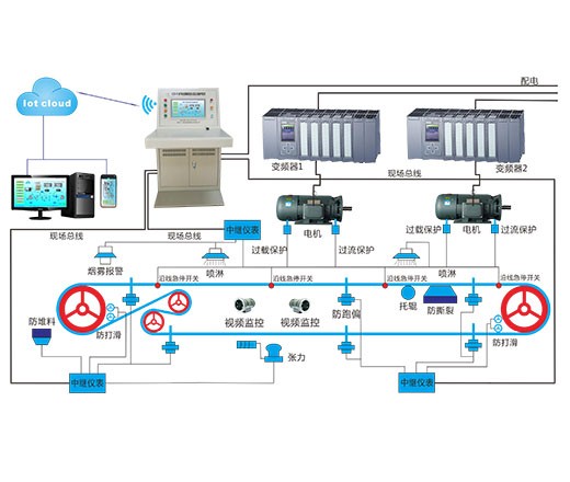 皮帶機在線監(jiān)控系統(tǒng)