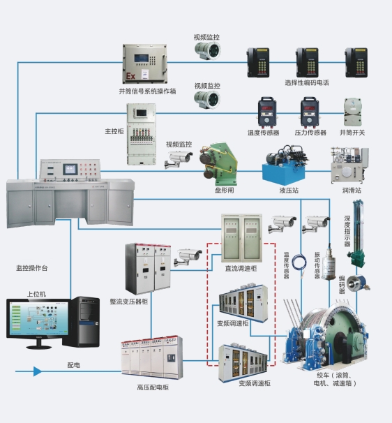 GZT-PC型提升機(jī)智能變頻電控系統(tǒng)：礦業(yè)開采的智能守護(hù)者