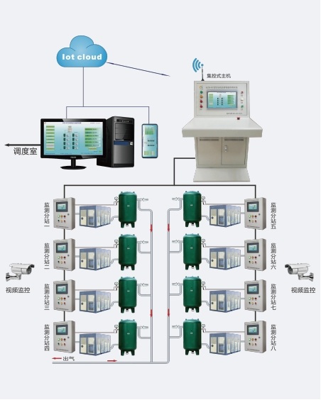 提升生產(chǎn)效率與安全保障：GZK-PC型空壓機(jī)無人值守在線監(jiān)控系統(tǒng)