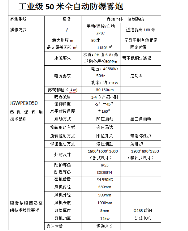 工業(yè)級50米防爆霧炮 全自動防爆霧炮 扇葉材質(zhì)鋁鎂合金