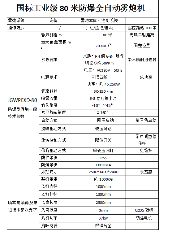 工業(yè)級(jí)80米防爆霧炮 國標(biāo)工業(yè)級(jí)80米防爆全自動(dòng)霧炮機(jī)