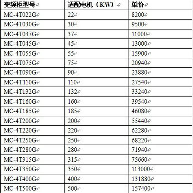 專業(yè)空壓機(jī)節(jié)能改造 江蘇空壓機(jī)變頻節(jié)能改造-常州米高