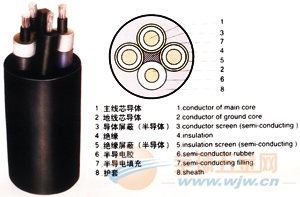 橡套電纜 >>UGF電纜，UGFP電纜