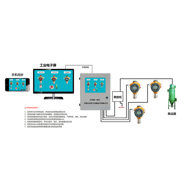 粉塵濃度測量儀報警控制系統(tǒng)