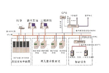 微機(jī)保護(hù)HRS200TX－4數(shù)字式通訊服務(wù)器裝置