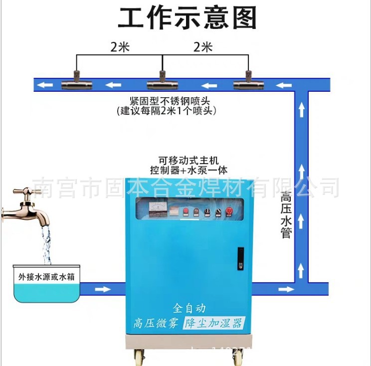 全自動噴淋系統(tǒng)高壓造霧機(jī)消毒養(yǎng)殖場除塵加濕器車間噴霧降溫系統(tǒng)