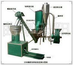 顆粒飼料機，顆粒飼料機廠家，秸稈顆粒飼料機，山東顆粒飼料機價格