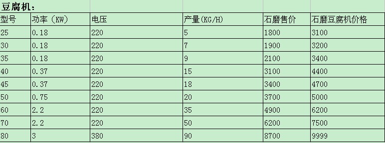 豆腐機(jī) 電氣兩用豆腐機(jī) 石磨豆腐機(jī)資料及報價