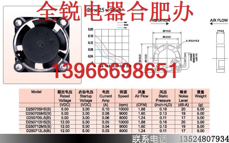 散熱風(fēng)扇2507，通風(fēng)過濾網(wǎng)組，機柜百葉窗，