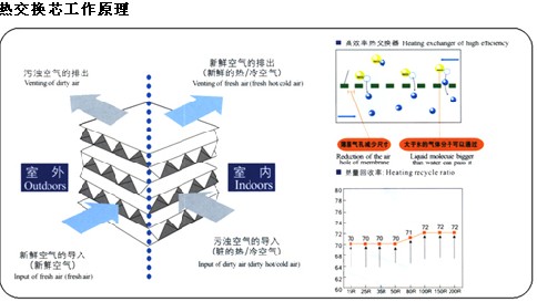 河南通風(fēng)設(shè)備價(jià)格|河南通風(fēng)設(shè)備廠家