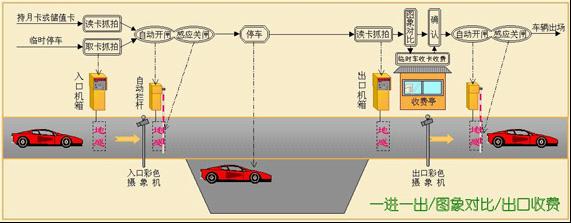 合肥自助停車場收費系統(tǒng) 安徽投幣停車場系統(tǒng)