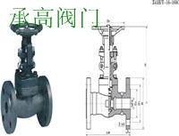 國標(biāo)閘閥 鍛鋼閘閥 法蘭閘閥 美標(biāo)閘閥