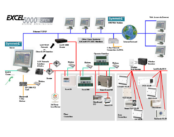 SymmetrE R310SymmetrE R410fϵy(tng)ܛ