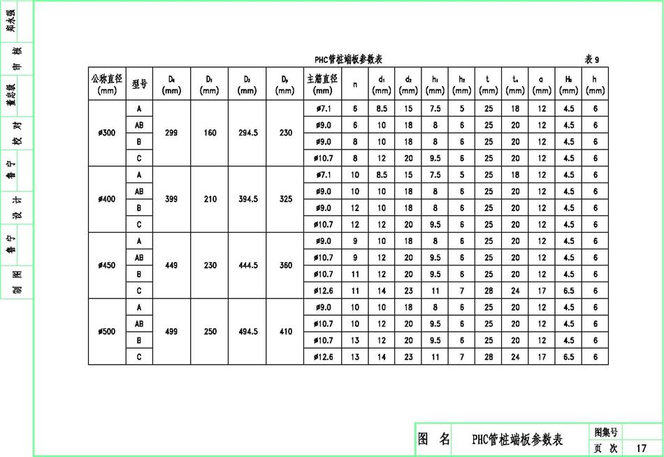 PHC管樁300; PHC管樁600; PHC管樁400; PHC管樁500