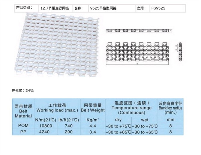 9525型網(wǎng)帶