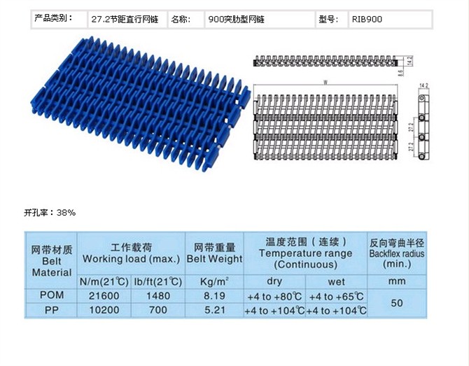 900突肋網(wǎng)鏈