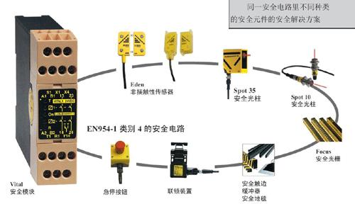 ABB機(jī)械安全產(chǎn)品江蘇省總代理