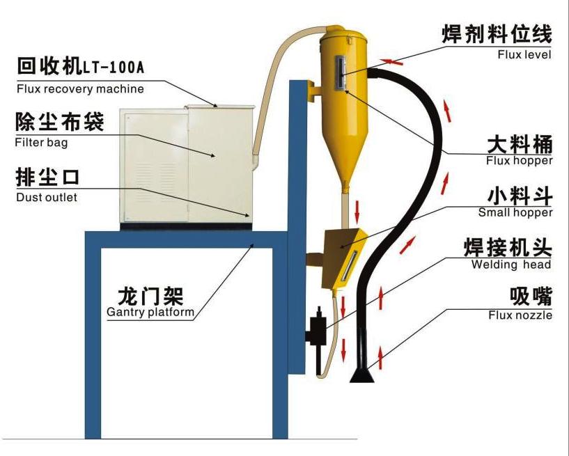 LT-100A焊劑回收機