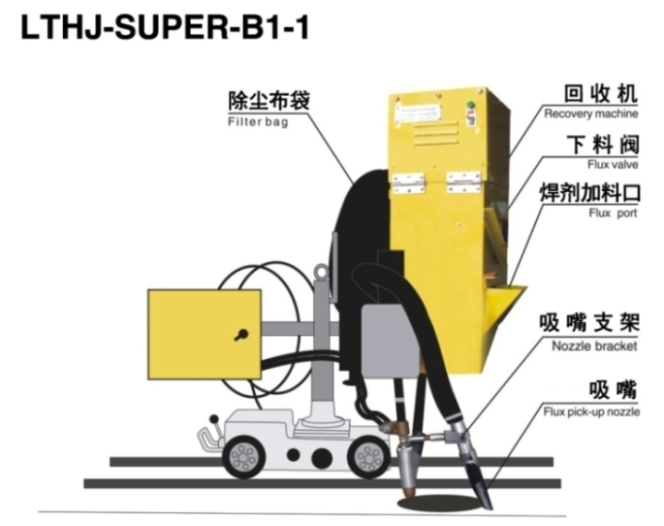 LTHJ-SUPER-B1-1電動連體型小車回收機